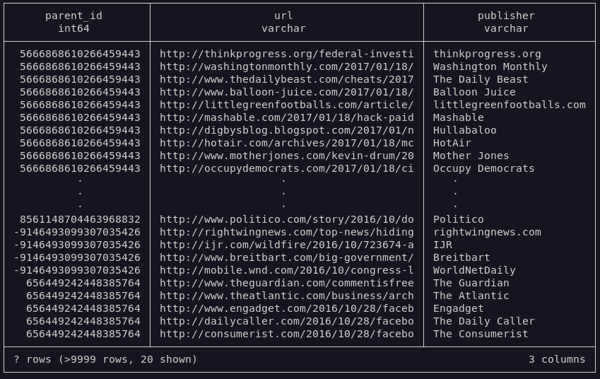 raw related table