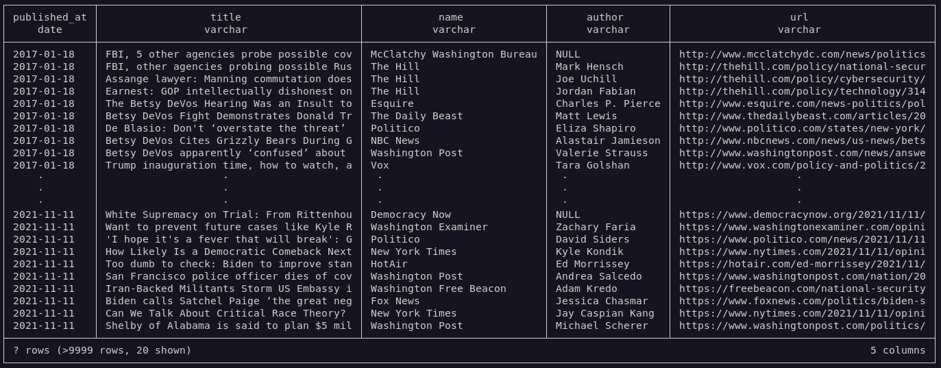 raw story table