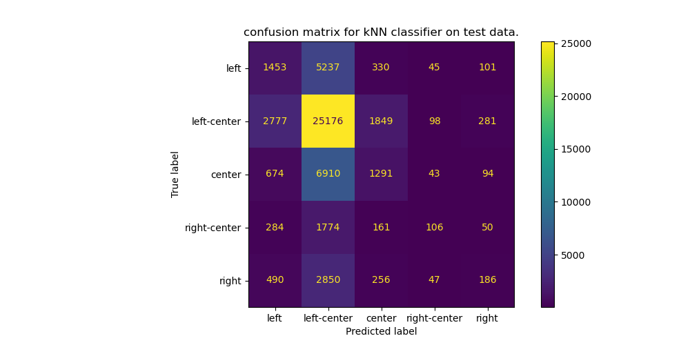 knn embedding confusion