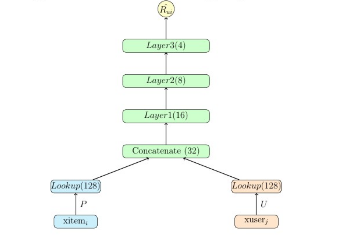 _images/dnn_concat.png