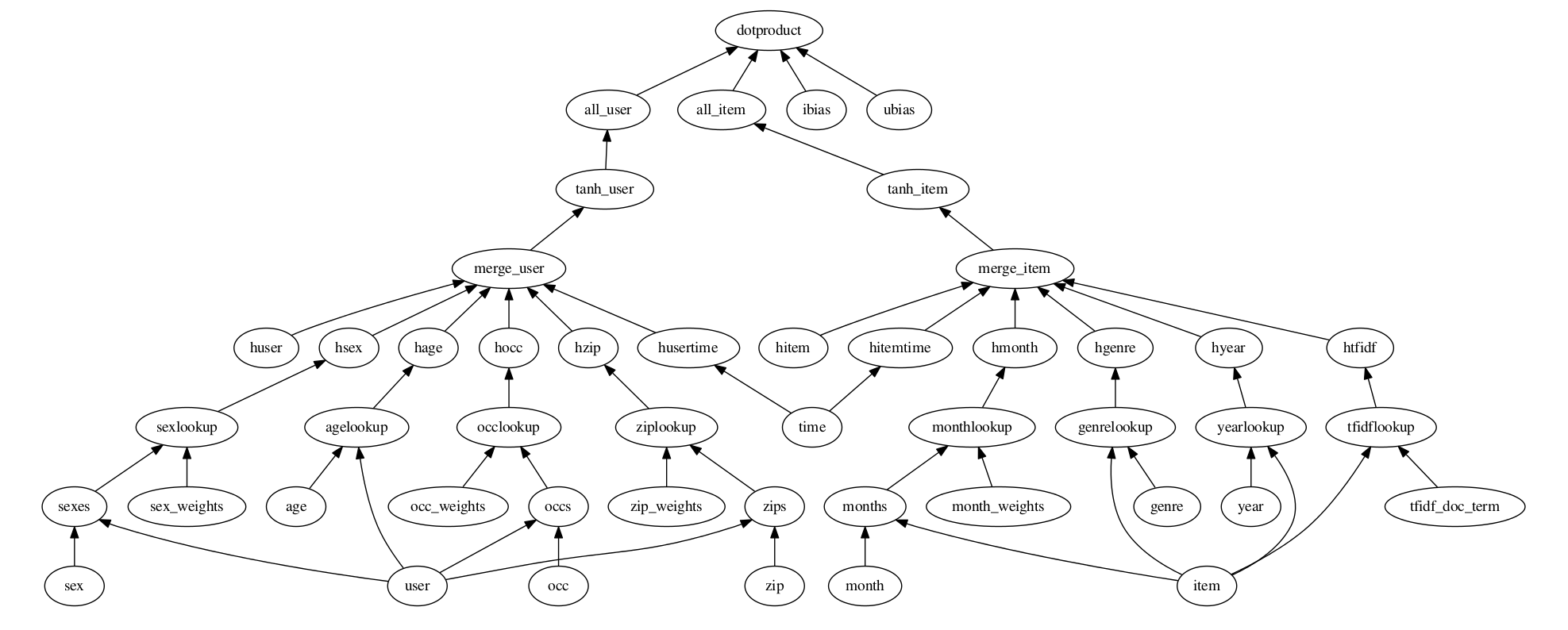 _images/treedot.png